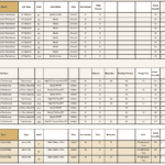 Preislist 3