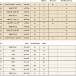 Preislist 5