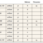 Preislist 7