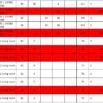 Preisliste 2